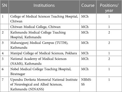 Neurosurgery training in Nepal: then and now